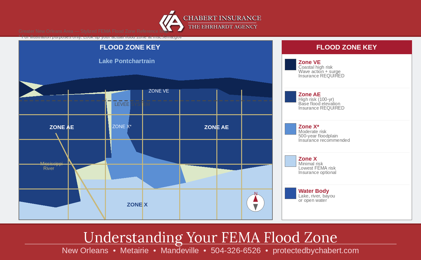 FEMA Flood Zones in New Orleans — What Homeowners Need to Know