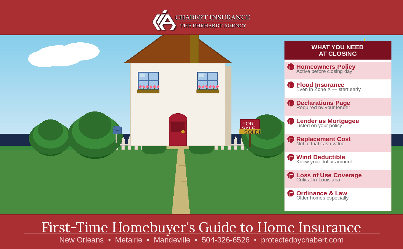 First-Time Homebuyer’s Guide to Home Insurance in Louisiana