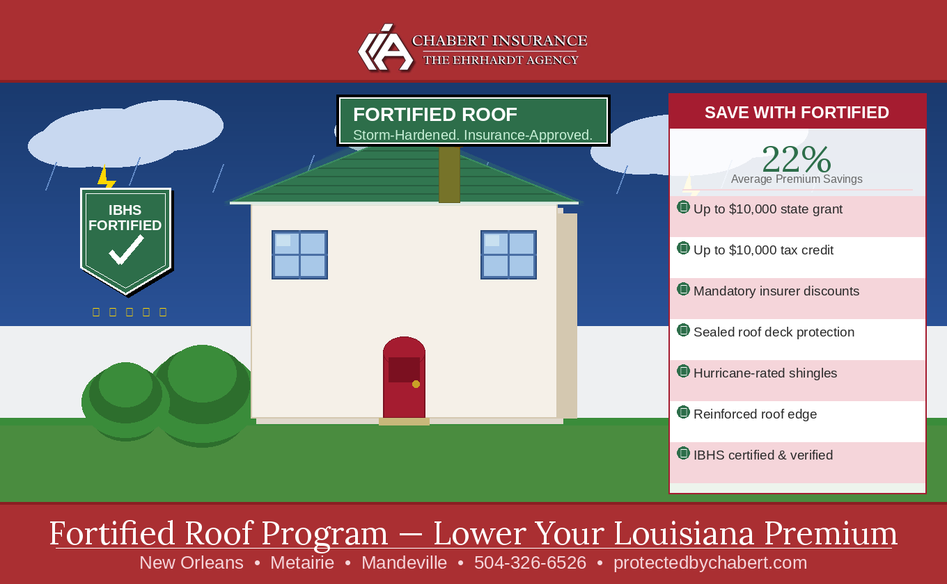 Can the Fortified Roof Program Lower Your Insurance Premium?
